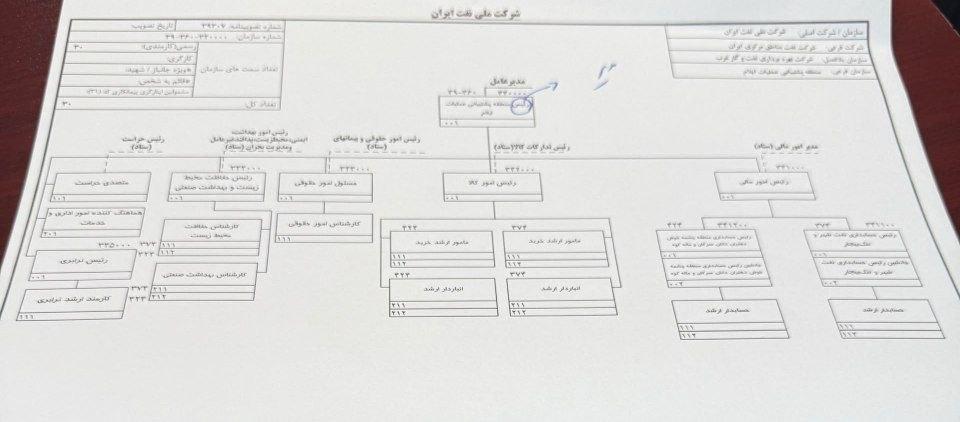 مدیریت منطقه ای نفت و گاز استان در مسیر تصویب است