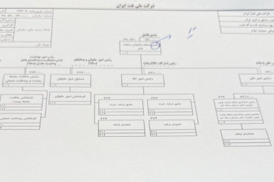 مدیریت منطقه ای نفت و گاز استان در مسیر تصویب است